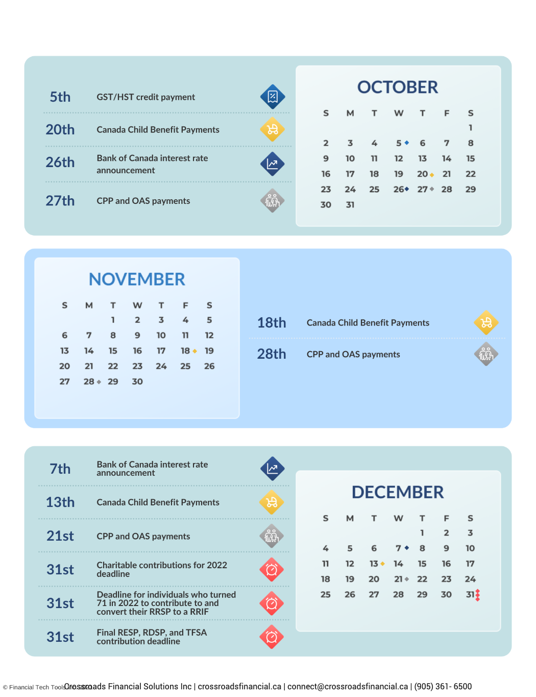 2022 Financial Calendar – Crossroads Insurance & Investments